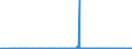 CN 25041000 /Exports /Unit = Prices (Euro/ton) /Partner: Russia /Reporter: Eur27_2020 /25041000:Natural Graphite in Powder or in Flakes