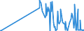 CN 25041000 /Exports /Unit = Prices (Euro/ton) /Partner: Kasakhstan /Reporter: Eur27_2020 /25041000:Natural Graphite in Powder or in Flakes
