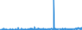 CN 25041000 /Exports /Unit = Prices (Euro/ton) /Partner: Slovenia /Reporter: Eur27_2020 /25041000:Natural Graphite in Powder or in Flakes