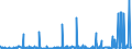 CN 25041000 /Exports /Unit = Prices (Euro/ton) /Partner: Serbia /Reporter: Eur27_2020 /25041000:Natural Graphite in Powder or in Flakes