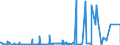 CN 25041000 /Exports /Unit = Prices (Euro/ton) /Partner: Egypt /Reporter: Eur27_2020 /25041000:Natural Graphite in Powder or in Flakes