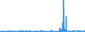 KN 25049000 /Exporte /Einheit = Preise (Euro/Tonne) /Partnerland: Belgien /Meldeland: Eur27_2020 /25049000:Grafit, NatÃ¼rlich (Ausg. in Pulverform Oder in Flocken)