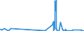 KN 25049000 /Exporte /Einheit = Preise (Euro/Tonne) /Partnerland: Luxemburg /Meldeland: Eur27_2020 /25049000:Grafit, NatÃ¼rlich (Ausg. in Pulverform Oder in Flocken)