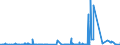 KN 25049000 /Exporte /Einheit = Preise (Euro/Tonne) /Partnerland: Schweden /Meldeland: Eur27_2020 /25049000:Grafit, NatÃ¼rlich (Ausg. in Pulverform Oder in Flocken)
