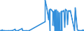 KN 25049000 /Exporte /Einheit = Preise (Euro/Tonne) /Partnerland: Finnland /Meldeland: Eur27_2020 /25049000:Grafit, NatÃ¼rlich (Ausg. in Pulverform Oder in Flocken)