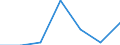 KN 25049000 /Exporte /Einheit = Preise (Euro/Tonne) /Partnerland: Schweiz /Meldeland: Eur27 /25049000:Grafit, NatÃ¼rlich (Ausg. in Pulverform Oder in Flocken)