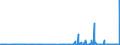 KN 25049000 /Exporte /Einheit = Preise (Euro/Tonne) /Partnerland: Schweiz /Meldeland: Eur27_2020 /25049000:Grafit, NatÃ¼rlich (Ausg. in Pulverform Oder in Flocken)