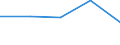 KN 25049000 /Exporte /Einheit = Preise (Euro/Tonne) /Partnerland: Jugoslawien /Meldeland: Eur27 /25049000:Grafit, NatÃ¼rlich (Ausg. in Pulverform Oder in Flocken)