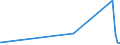 KN 25049000 /Exporte /Einheit = Preise (Euro/Tonne) /Partnerland: Lettland /Meldeland: Eur27_2020 /25049000:Grafit, NatÃ¼rlich (Ausg. in Pulverform Oder in Flocken)