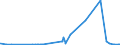 KN 25049000 /Exporte /Einheit = Preise (Euro/Tonne) /Partnerland: Litauen /Meldeland: Eur27_2020 /25049000:Grafit, NatÃ¼rlich (Ausg. in Pulverform Oder in Flocken)