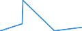 KN 25049000 /Exporte /Einheit = Preise (Euro/Tonne) /Partnerland: Albanien /Meldeland: Eur27_2020 /25049000:Grafit, NatÃ¼rlich (Ausg. in Pulverform Oder in Flocken)