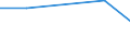 KN 25049000 /Exporte /Einheit = Preise (Euro/Tonne) /Partnerland: Serb.-mont. /Meldeland: Eur15 /25049000:Grafit, NatÃ¼rlich (Ausg. in Pulverform Oder in Flocken)
