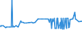 KN 25049000 /Exporte /Einheit = Preise (Euro/Tonne) /Partnerland: Serbien /Meldeland: Eur27_2020 /25049000:Grafit, NatÃ¼rlich (Ausg. in Pulverform Oder in Flocken)