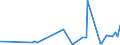 KN 25049000 /Exporte /Einheit = Preise (Euro/Tonne) /Partnerland: Aegypten /Meldeland: Eur27_2020 /25049000:Grafit, NatÃ¼rlich (Ausg. in Pulverform Oder in Flocken)