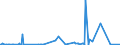 KN 25049000 /Exporte /Einheit = Preise (Euro/Tonne) /Partnerland: Suedafrika /Meldeland: Eur27_2020 /25049000:Grafit, NatÃ¼rlich (Ausg. in Pulverform Oder in Flocken)