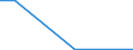 KN 25049000 /Exporte /Einheit = Preise (Euro/Tonne) /Partnerland: El Salvador /Meldeland: Eur27 /25049000:Grafit, NatÃ¼rlich (Ausg. in Pulverform Oder in Flocken)