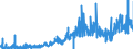 KN 2504 /Exporte /Einheit = Preise (Euro/Tonne) /Partnerland: Frankreich /Meldeland: Eur27_2020 /2504:Grafit, NatÃ¼rlich