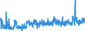 KN 2504 /Exporte /Einheit = Preise (Euro/Tonne) /Partnerland: Deutschland /Meldeland: Eur27_2020 /2504:Grafit, NatÃ¼rlich