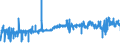 KN 2504 /Exporte /Einheit = Preise (Euro/Tonne) /Partnerland: Schweden /Meldeland: Eur27_2020 /2504:Grafit, NatÃ¼rlich