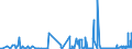 KN 2504 /Exporte /Einheit = Preise (Euro/Tonne) /Partnerland: Estland /Meldeland: Eur27_2020 /2504:Grafit, NatÃ¼rlich