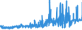 KN 2504 /Exporte /Einheit = Preise (Euro/Tonne) /Partnerland: Ungarn /Meldeland: Eur27_2020 /2504:Grafit, NatÃ¼rlich