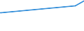 KN 2504 /Exporte /Einheit = Preise (Euro/Tonne) /Partnerland: Benin /Meldeland: Eur27_2020 /2504:Grafit, NatÃ¼rlich