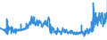 CN 25051000 /Exports /Unit = Prices (Euro/ton) /Partner: France /Reporter: Eur27_2020 /25051000:Silica Sands and Quartz Sands, Whether or not Coloured