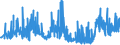 CN 25051000 /Exports /Unit = Prices (Euro/ton) /Partner: United Kingdom /Reporter: Eur27_2020 /25051000:Silica Sands and Quartz Sands, Whether or not Coloured