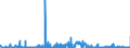 CN 25051000 /Exports /Unit = Prices (Euro/ton) /Partner: Denmark /Reporter: Eur27_2020 /25051000:Silica Sands and Quartz Sands, Whether or not Coloured