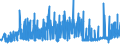 CN 25051000 /Exports /Unit = Prices (Euro/ton) /Partner: Greece /Reporter: Eur27_2020 /25051000:Silica Sands and Quartz Sands, Whether or not Coloured