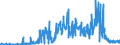 CN 25051000 /Exports /Unit = Prices (Euro/ton) /Partner: Portugal /Reporter: Eur27_2020 /25051000:Silica Sands and Quartz Sands, Whether or not Coloured