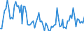 CN 25051000 /Exports /Unit = Prices (Euro/ton) /Partner: United Kingdom(Northern Ireland) /Reporter: Eur27_2020 /25051000:Silica Sands and Quartz Sands, Whether or not Coloured