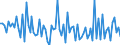 CN 25051000 /Exports /Unit = Prices (Euro/ton) /Partner: United Kingdom(Excluding Northern Ireland) /Reporter: Eur27_2020 /25051000:Silica Sands and Quartz Sands, Whether or not Coloured