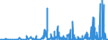 CN 25051000 /Exports /Unit = Prices (Euro/ton) /Partner: Canary /Reporter: Eur27_2020 /25051000:Silica Sands and Quartz Sands, Whether or not Coloured