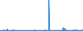 CN 25051000 /Exports /Unit = Prices (Euro/ton) /Partner: Iceland /Reporter: Eur27_2020 /25051000:Silica Sands and Quartz Sands, Whether or not Coloured