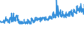 CN 25051000 /Exports /Unit = Prices (Euro/ton) /Partner: Switzerland /Reporter: Eur27_2020 /25051000:Silica Sands and Quartz Sands, Whether or not Coloured