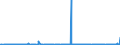CN 25051000 /Exports /Unit = Prices (Euro/ton) /Partner: Faroe Isles /Reporter: Eur27_2020 /25051000:Silica Sands and Quartz Sands, Whether or not Coloured