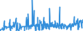 CN 25051000 /Exports /Unit = Prices (Euro/ton) /Partner: Andorra /Reporter: Eur27_2020 /25051000:Silica Sands and Quartz Sands, Whether or not Coloured
