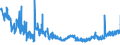 CN 25051000 /Exports /Unit = Prices (Euro/ton) /Partner: Hungary /Reporter: Eur27_2020 /25051000:Silica Sands and Quartz Sands, Whether or not Coloured