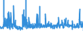 CN 25051000 /Exports /Unit = Prices (Euro/ton) /Partner: Bulgaria /Reporter: Eur27_2020 /25051000:Silica Sands and Quartz Sands, Whether or not Coloured