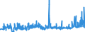 CN 25051000 /Exports /Unit = Prices (Euro/ton) /Partner: Russia /Reporter: Eur27_2020 /25051000:Silica Sands and Quartz Sands, Whether or not Coloured