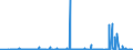 CN 25051000 /Exports /Unit = Prices (Euro/ton) /Partner: Azerbaijan /Reporter: Eur27_2020 /25051000:Silica Sands and Quartz Sands, Whether or not Coloured
