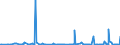 CN 25051000 /Exports /Unit = Prices (Euro/ton) /Partner: Turkmenistan /Reporter: Eur27_2020 /25051000:Silica Sands and Quartz Sands, Whether or not Coloured