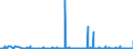 CN 25051000 /Exports /Unit = Prices (Euro/ton) /Partner: Kosovo /Reporter: Eur27_2020 /25051000:Silica Sands and Quartz Sands, Whether or not Coloured