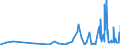 CN 25051000 /Exports /Unit = Prices (Euro/ton) /Partner: Guinea Biss. /Reporter: Eur27_2020 /25051000:Silica Sands and Quartz Sands, Whether or not Coloured