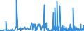 CN 25051000 /Exports /Unit = Prices (Euro/ton) /Partner: Ghana /Reporter: Eur27_2020 /25051000:Silica Sands and Quartz Sands, Whether or not Coloured