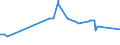 CN 25051000 /Exports /Unit = Prices (Euro/ton) /Partner: Centr.africa /Reporter: Eur27_2020 /25051000:Silica Sands and Quartz Sands, Whether or not Coloured