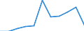 KN 25061000 /Exporte /Einheit = Preise (Euro/Tonne) /Partnerland: Belgien/Luxemburg /Meldeland: Eur27 /25061000:Quarz (Ausg. Quarzsande)