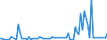 KN 25061000 /Exporte /Einheit = Preise (Euro/Tonne) /Partnerland: Ver.koenigreich(Nordirland) /Meldeland: Eur27_2020 /25061000:Quarz (Ausg. Quarzsande)