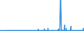 KN 25061000 /Exporte /Einheit = Preise (Euro/Tonne) /Partnerland: Luxemburg /Meldeland: Eur27_2020 /25061000:Quarz (Ausg. Quarzsande)